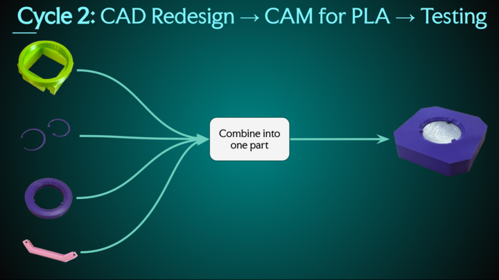 Cycle 2 redesigned geometry
